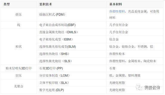 3D打印服務(wù)各行業(yè)解決方案，讓制造更簡單！