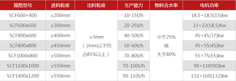 煤矸石粉碎機2